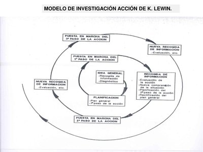 El manejo racional de los problemas sociales procede en forma de una